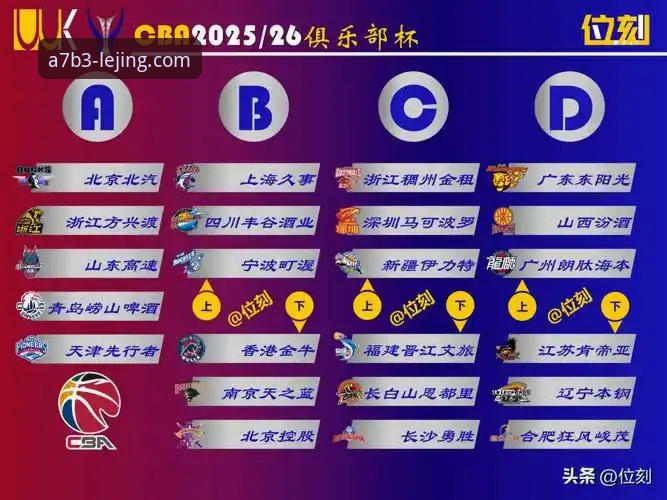 乐竞平台观赛指南：山西VS青岛G2横扫晋级，赛事数据与注册问题全解读